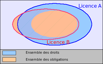 Image compatibilité licences